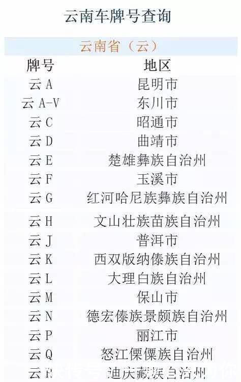  「唯一」全国唯一没有B车牌的省份，本地人很苦恼，外地人听后都