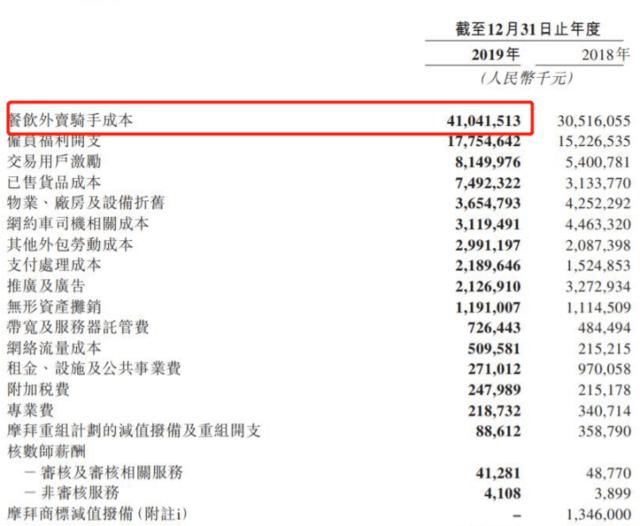  【负重】美团负重开启新十年