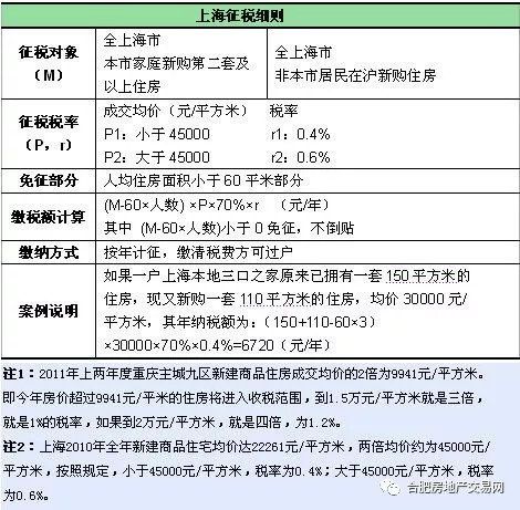 两套房子要交房产税家里人口_赠予房屋要交房产税么