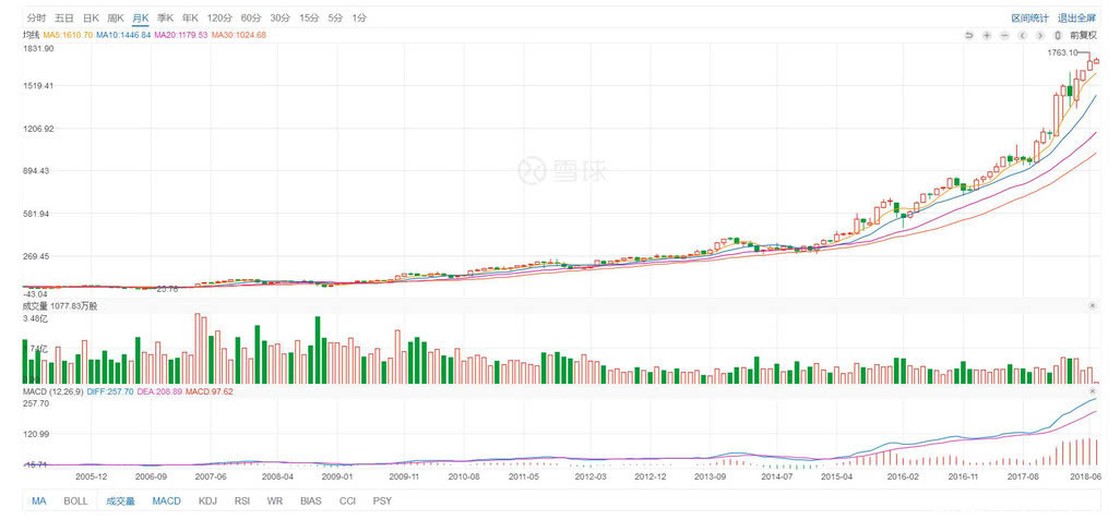 小米IPO首日破发,雷军却这样解释!未来是否值
