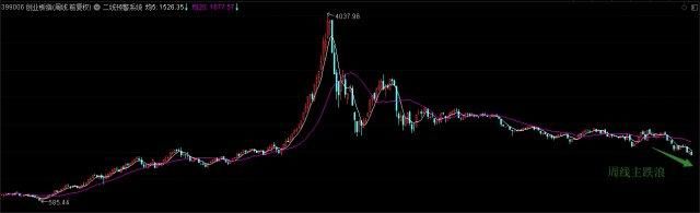 穿透迷雾，看清当下A股之大格局