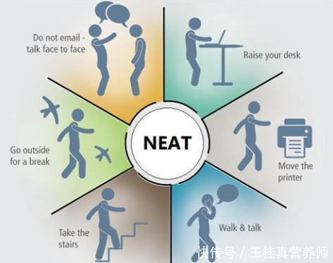 不运动还能减肥，神奇的NEAT减肥，不运动不节食就能瘦！