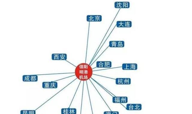 河南唯一在建机场，将成为省内第四个通航城市