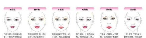  「适合」根据脸型选发型！2020年最流行的短发发型，这5种脸型都适合！