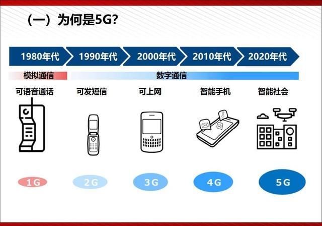  『通俗易懂』5G最完整、最通俗易懂的PPT（收藏）