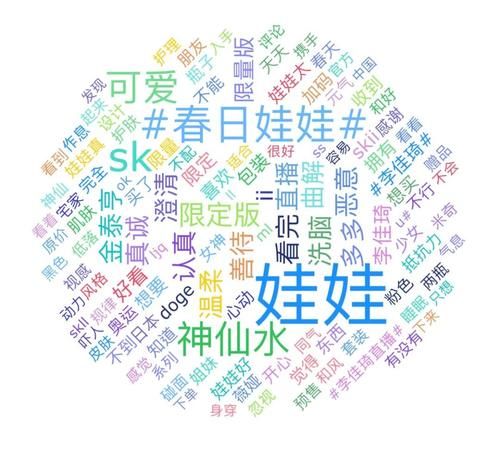  「卡哇伊」卡哇伊！～SK-II全新限量「春日娃娃」神仙水