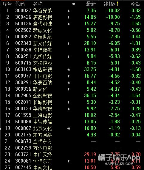 华谊股票跌停、杨子要干掉他,崔永元爆料时也