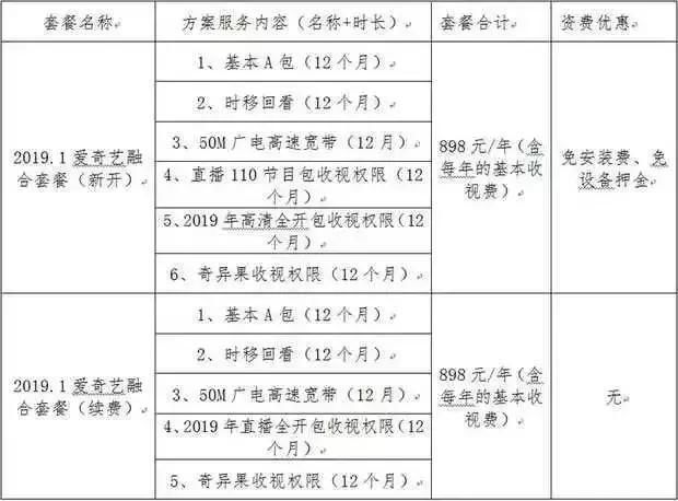 部分广电宽带及互动电视套餐收费标准
