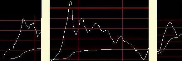 如何把握高抛低吸操作技巧，让散户从此不再被套！