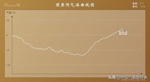  【冬天】天气预报图上突然出现锯齿线，大降温不远了！今年冬天