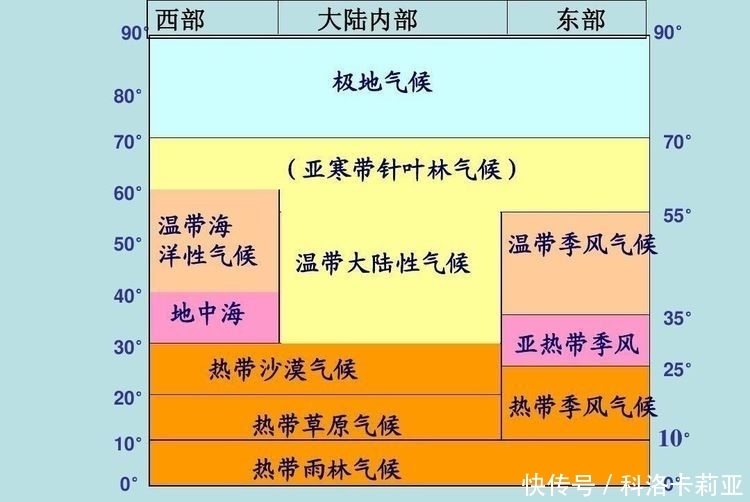 地中海气候形成原因图片