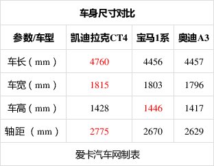  『实拍』实拍凯迪拉克CT4 全新A3来之前先看它！