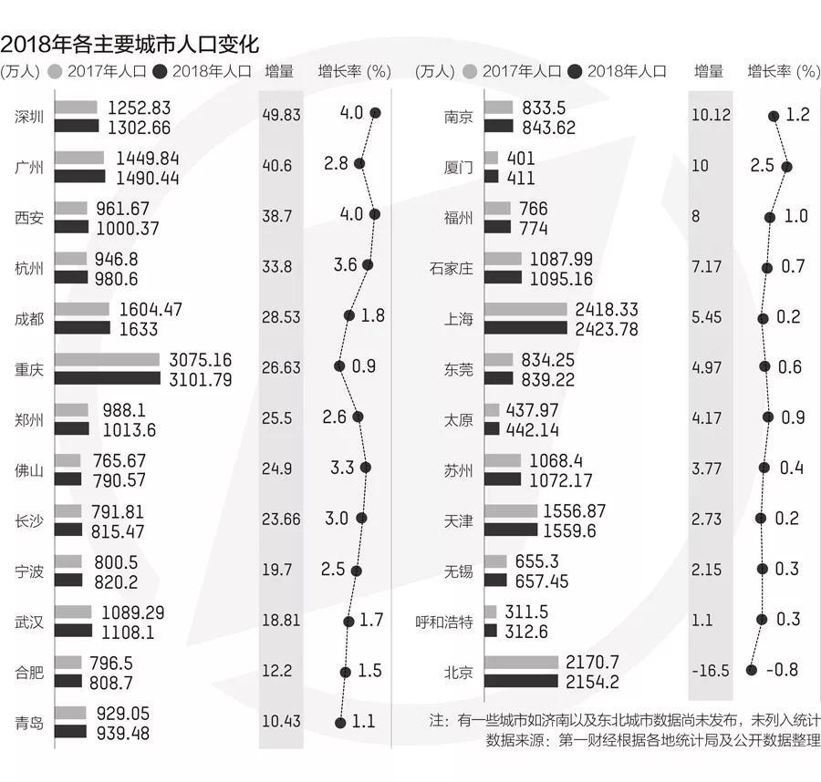 杭州出手，宁波、南京、成都该急了