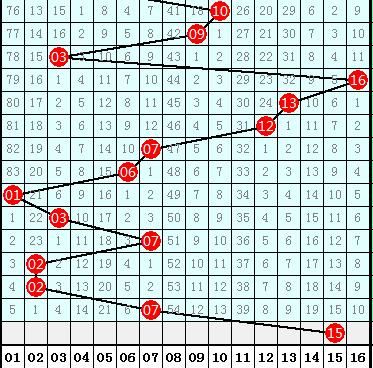 财叔双色球第2018051期预测:红球凤尾19之后
