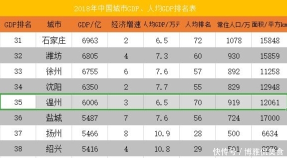 「gdp」江苏与浙江的第三城，无锡和温州，谁的城市实力更强？