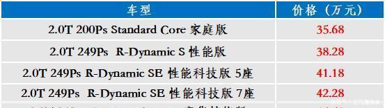  [者最大功率]14天13款新车，林肯大冒险，发现和捷达，奇瑞有Pro