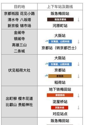 最有利区位优势的大阪梅田商圈,购物的天堂