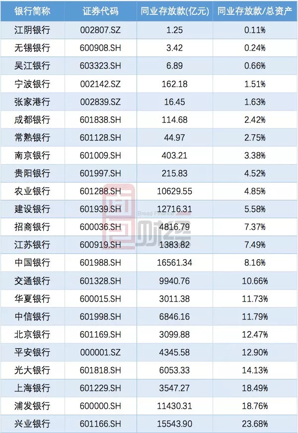 江阴银行中报解读：稳中求进，扎根实体经济