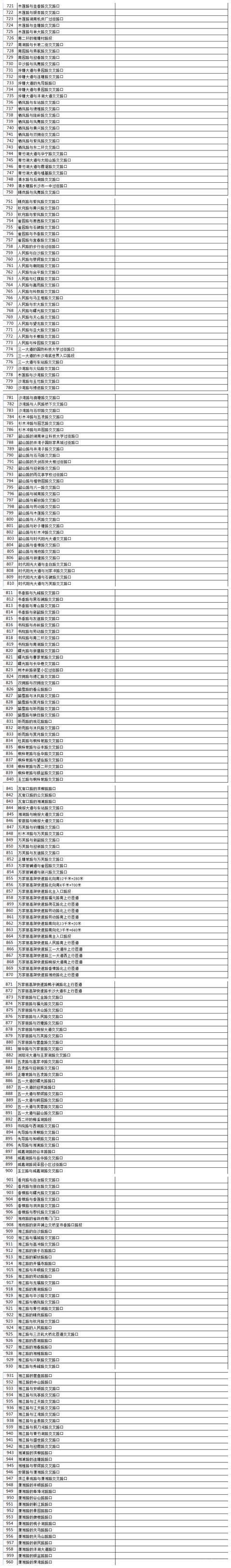  「抓拍」注意！长沙火车南站周边新增三处交通监控，所有违法行为都能抓拍