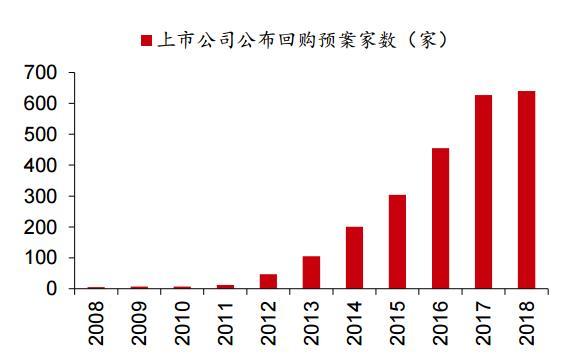 [数说]A股只剩7个苹果 3路资金动手马云186亿抄底
