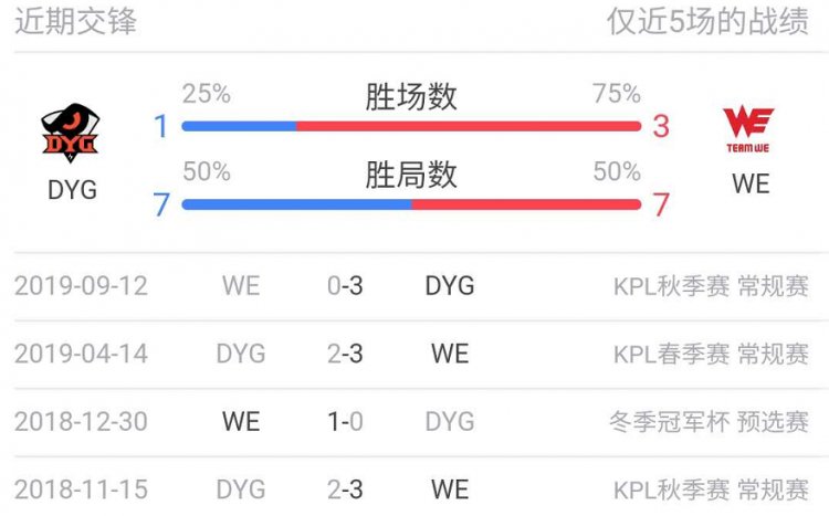 『Hero』今日比赛看点:DYG冲击西部第一,Hero能否拿下首胜?