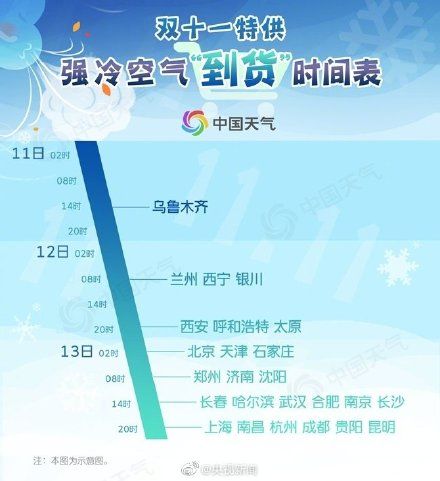  #到货#强冷空气到货时间表来了 你家冷空气啥时候到？