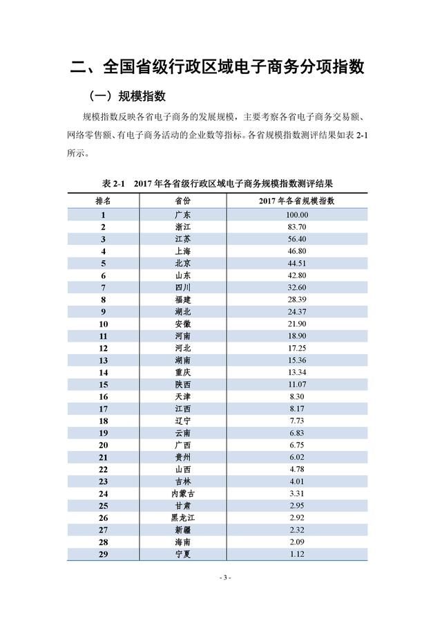 2017年中国电子商务发展指数报告_【快资讯】