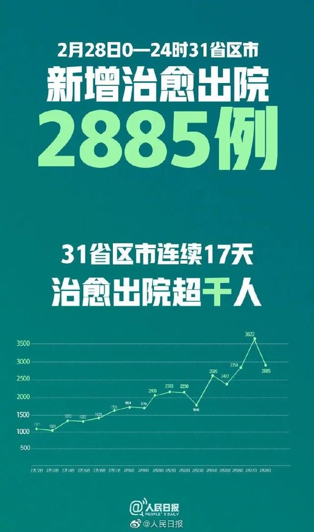  送给|2月过去了，关于疫情这30个好消息送给你
