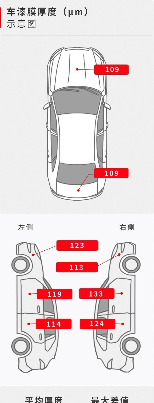 设计■腾势X大测评:奔驰设计+比亚迪平台,真正实力如何?