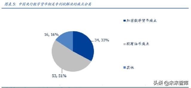  【央行】央行数字货币专题报告：透过专利看“超级货币”蓝图