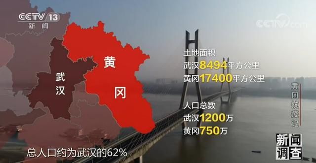  #黄冈市中心#确诊病例数量一度位居全国第二 黄冈这些天经历了什