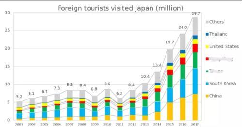 离开日本要给“分手费”，3岁小孩都要交！游客心累：讲不出“再