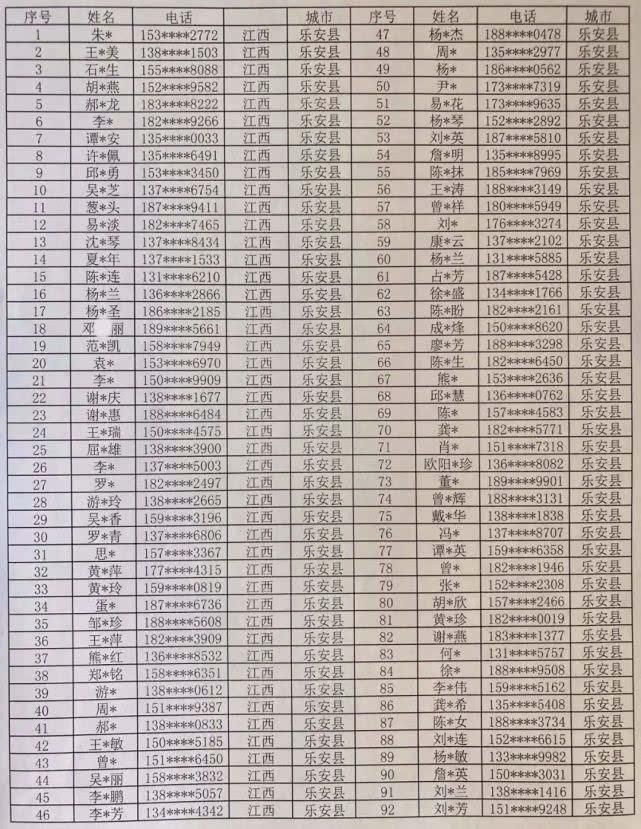 群众：请注意!!!乐安群众请迅速点击查看自己信息是否泄漏