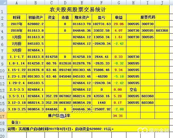 大盘至少还要跌300点