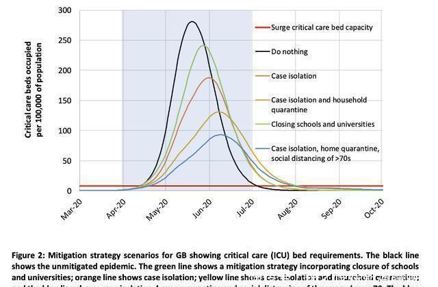 博弈■美国防疫政策转变幕后:科学、政治、现实的多维博弈