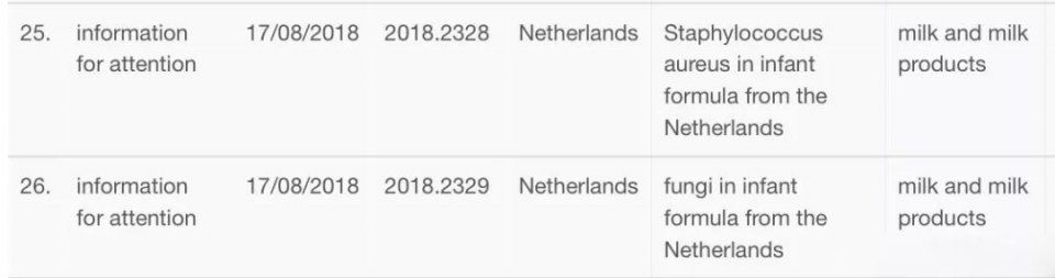又出事!欧洲再曝奶粉污染事件!多国已中招....
