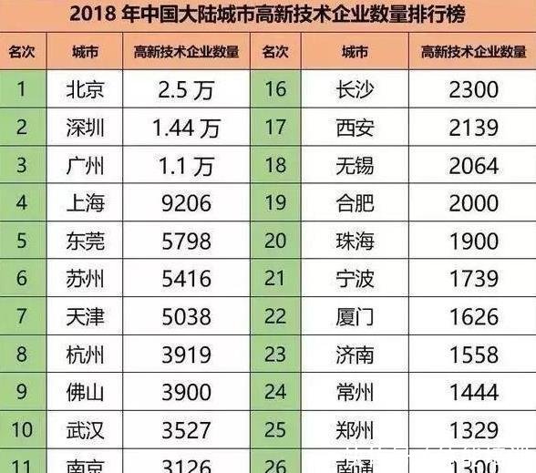 中国五座计划单列市哪个综合实力最强