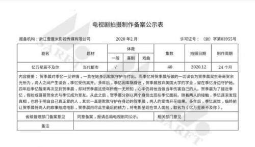  『电视剧』2月电视剧备案速报《密室困游鱼》将拍，《长风渡》等影视化