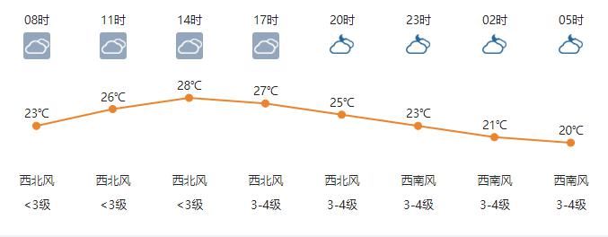  降温|要降温！夏日清凉来了，河南这些地方有阵雨、雷阵雨