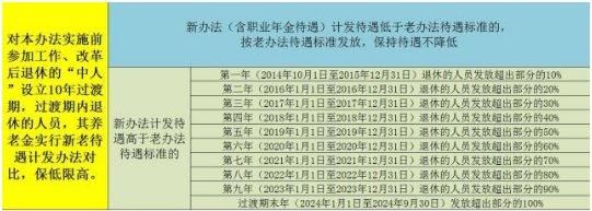 中人养老金：事业单位中人退休金计算方法