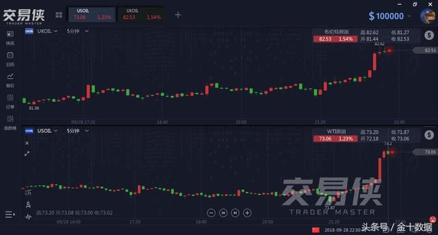 今日伊朗爆出大新闻！油价突然开始大涨，全球或将面临石油短缺？