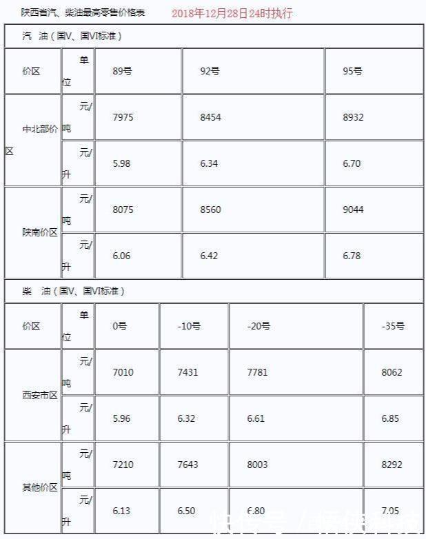 今日油价：昨日凌晨加油站油价下调以落实，30日92号汽油最新油价
