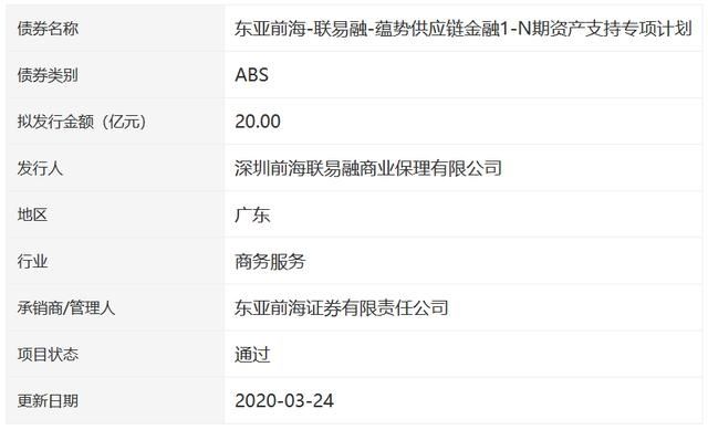  『专项计划』中梁地产20亿元储架式供应链ABS已获深交所无异议函