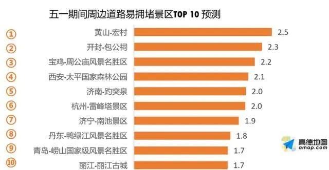  不想@杭州西湖又又又第一了！五一假期最新预测数据出炉，看完不想出门了