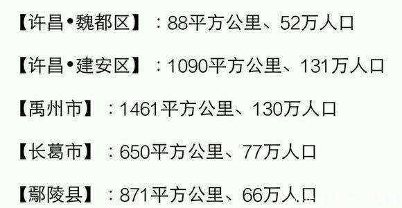  [县市]河南各县市面积、人口一览河南的人口第一大县（市）
