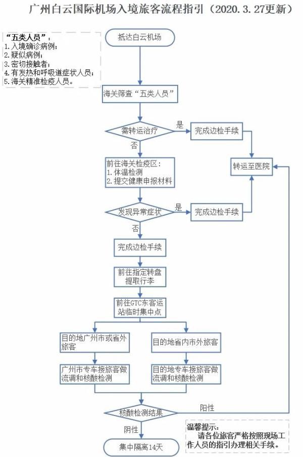  升级@全国多地入境防控措施再升级！速看