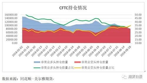 国际环境持续恶化 国内政策对冲风险--铜价继续缓慢下探