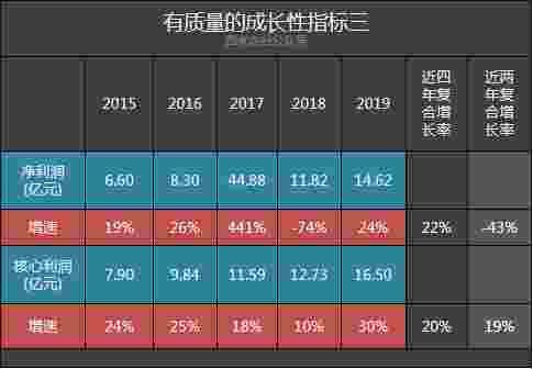  『营收占比』丽珠集团2019年年报体检：西药业务强劲，中药业务黯淡