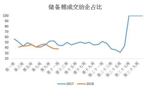 2020年新疆棉花拉动GDP_2020年中国新疆棉花种植面积及产量情况分析(3)