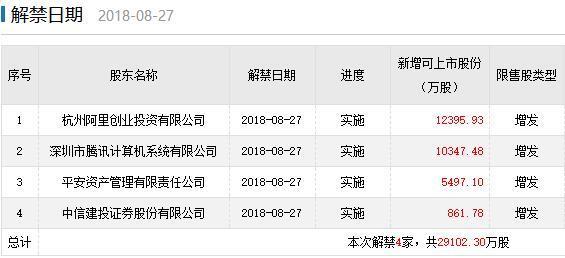 下周限售股解禁：美年健康、华谊兄弟定增股上市